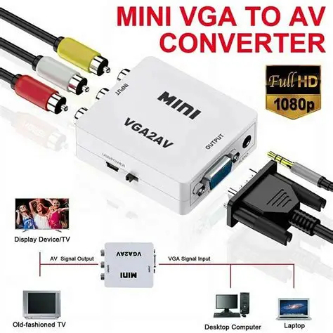 ADAPTATEUR DISPLAY VGA TO AV